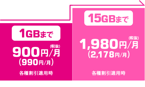 ＠T COM(アットティーコム)ヒカリとUQモバイルをセットでご利用いただくと、スマホ料金がおトク！