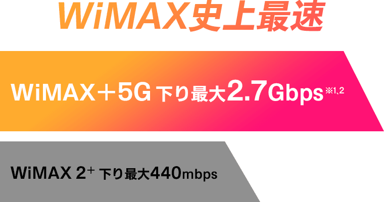 WiMAX+5Gの財布大通信速度