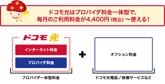 ドコモ光　プロバイダ一体型料金