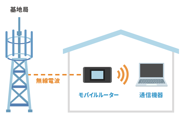 モバイルルーターの通信の仕組み