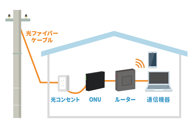 光回線の仕組み