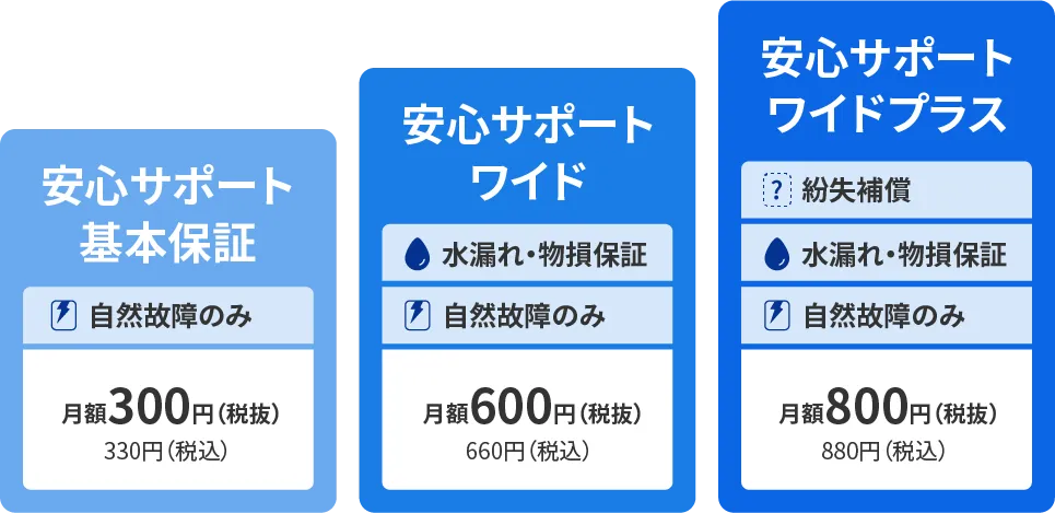 カシモWiMAX端末保証オプション「安心サポート」