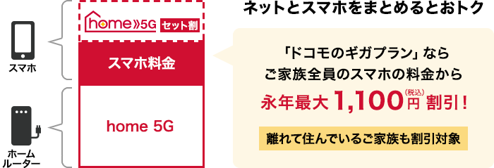 ドコモhome5Gのスマホセット割