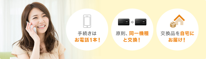 UQ WiMAXの端末補償サービス