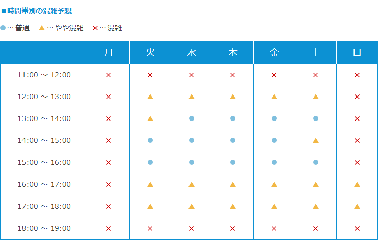 Broad WiMAX 解約窓口(サポートデスク)の混雑状況