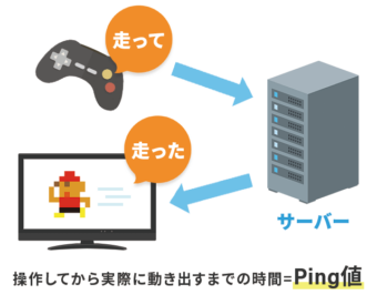 Ping値を説明