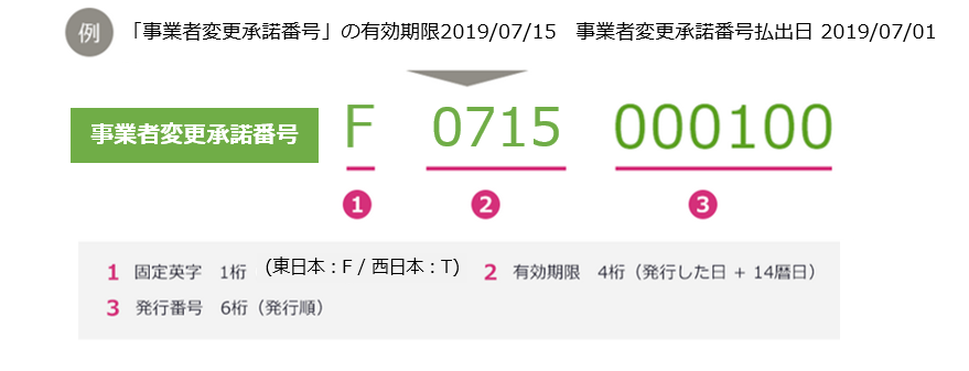 事業者変更承諾番号の例