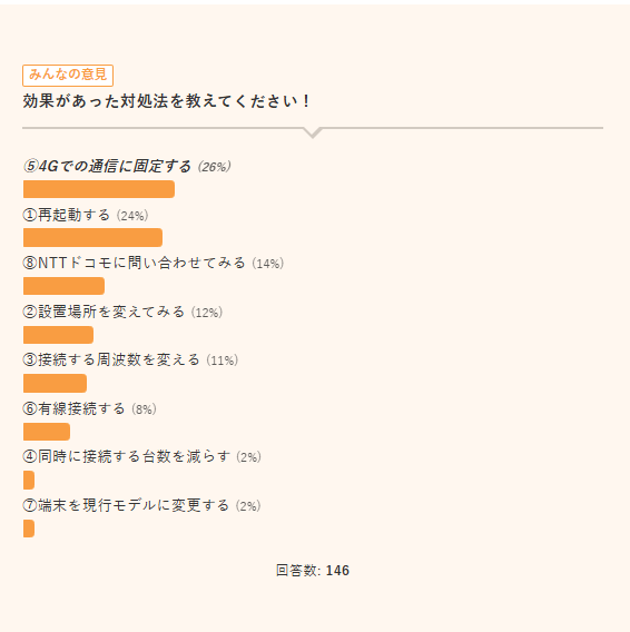 home5Gの効果があった改善策