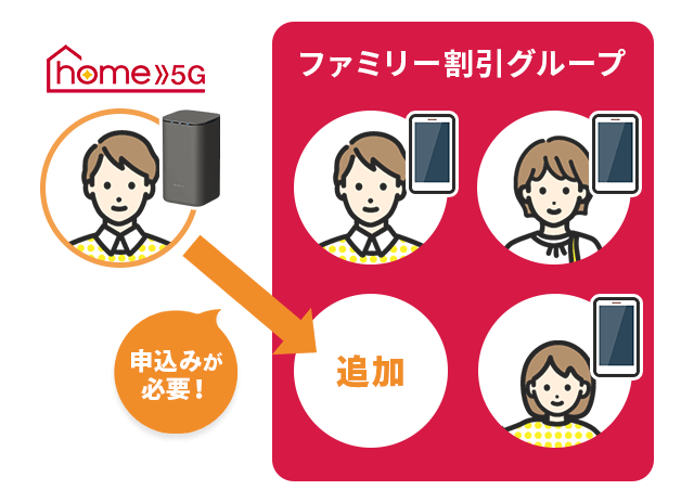 ファミリー割引のグループにhome 5Gの契約名義を追加する