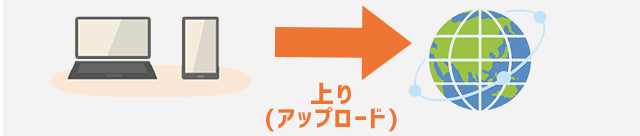 上り(アップロード)の解説