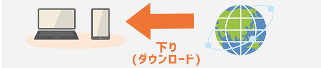 下り(ダウンロード)の解説