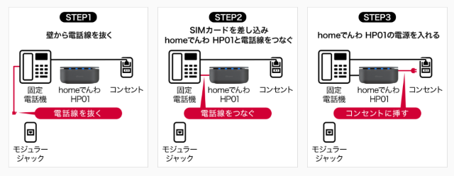 homeでんわの利用開始までの手順