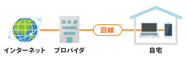 プロバイダの解説図