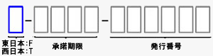 事業者変更承諾番号