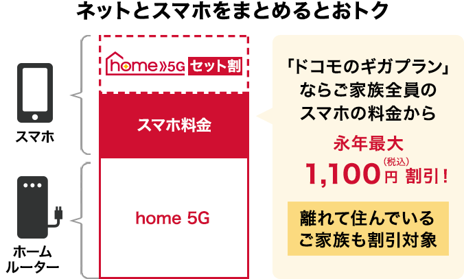 home5G セット割
