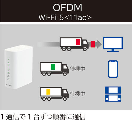 OFDMの画像