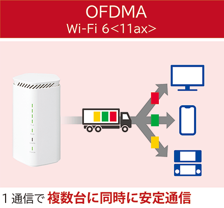 OFDMAの画像