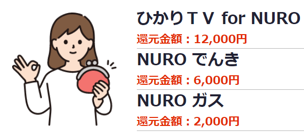 NUROでんき・NUROガス　キャッシュバック・セット割