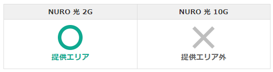 NURO光　エリア判定
