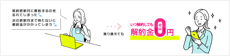 契約期間・違約金なし