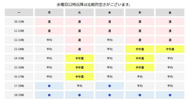 おてがる光の混雑状況(平日)