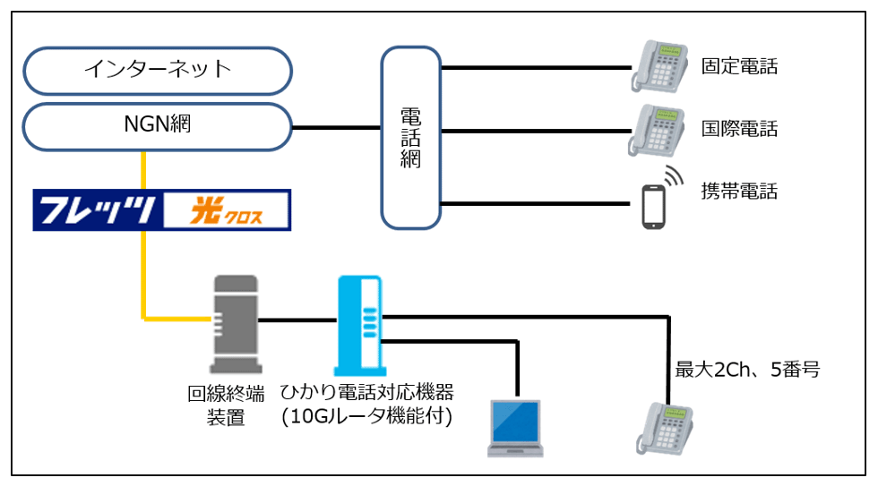 ひかり電話の仕組み-NTT西日本