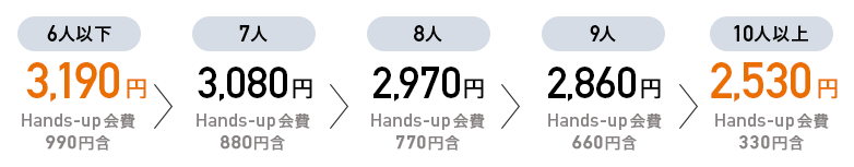 NURO光 for マンション 2年プランの月額料金
