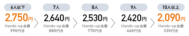NURO光 for マンション 3年プランの月額料金