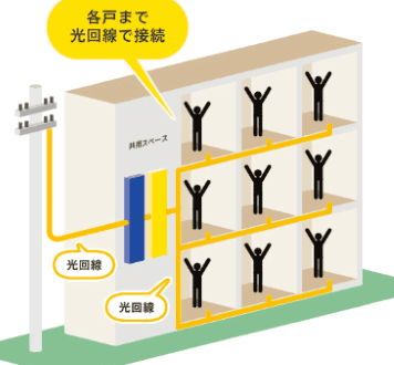 光方式の配線図