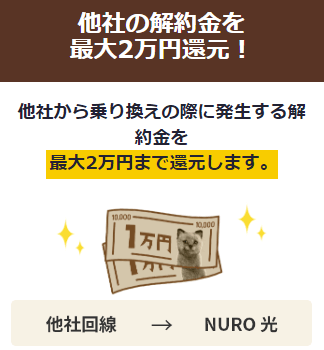 NURO光　安心乗り換えサポート　他社の違約金を2万円還元