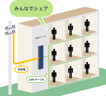 LAN方式の配線図