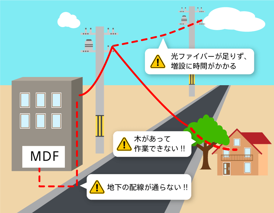 電柱から建物までの工事に時間がかかるケース