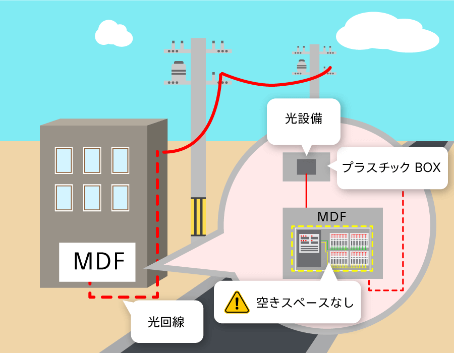 集合住宅への工事調整に時間がかかるケース