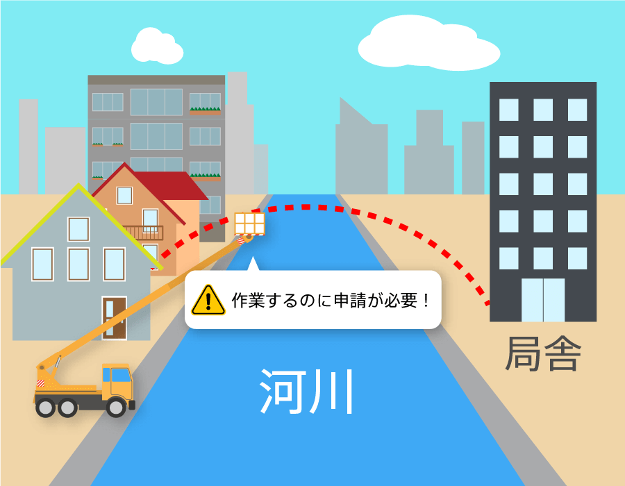 河川付近の工事および申請に時間がかかるケース