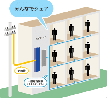 VDSL方式の配線図