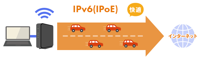 IPv6の図説