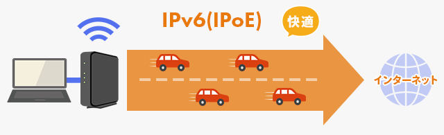 IPv6の図説