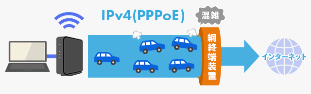 IPv4の図説