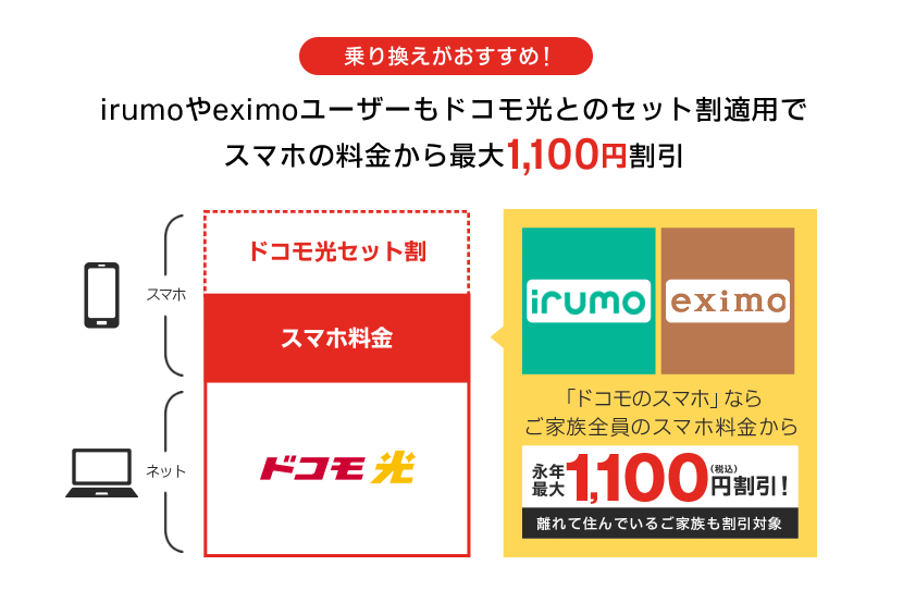 dokomo光のセット割