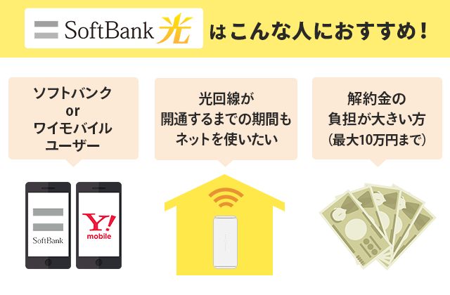 ソフトバンク光がおすすめの人は？