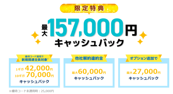 GMOとくとくBB光最大157,000円キャッシュバック