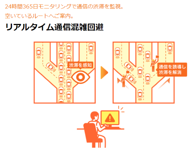 コミュファ光は24時間モニタリンクしている