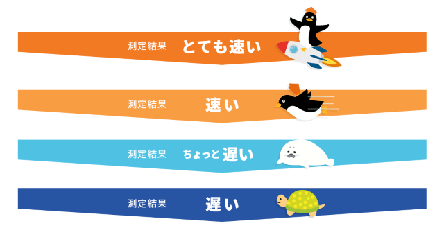 速度測定の結果は4パターン