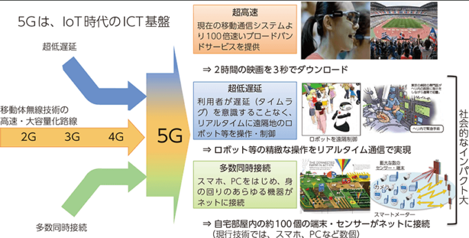 総務省「人口減少時代のICTによる持続的成長」