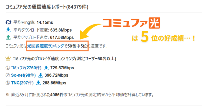 コミュファ光のみん速データ