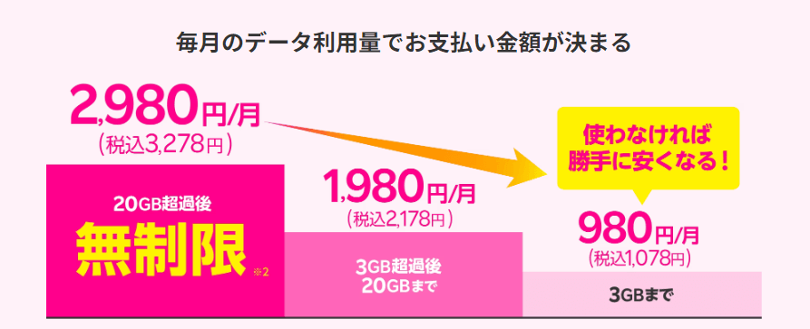 楽天モバイルルーターの最強プラン