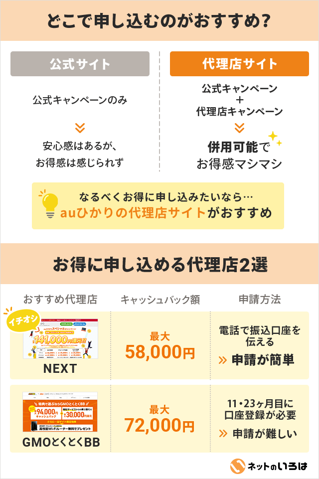 auひかりを申し込むなら代理店がおすすめ