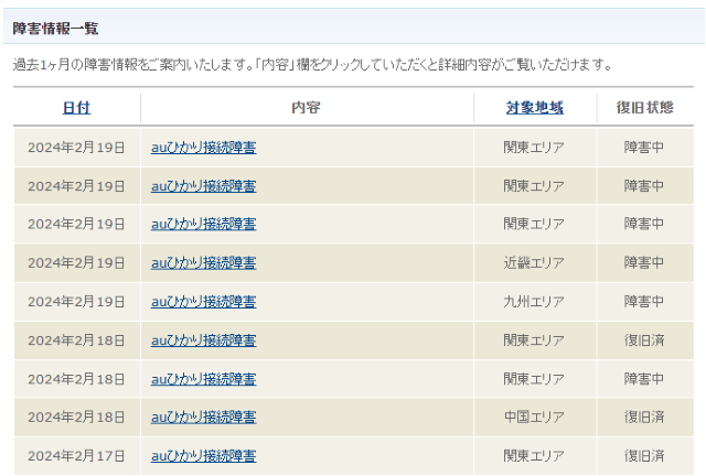 たくさんの通信障害