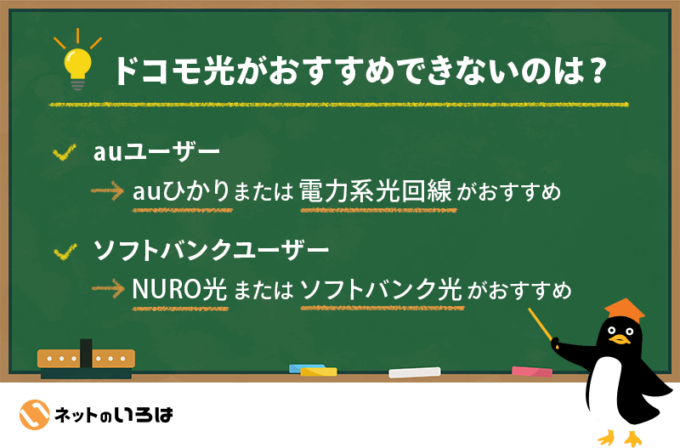 ドコモ光がおすすめできない人を紹介