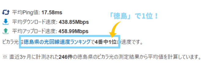 ピカラ光は徳島で1位
